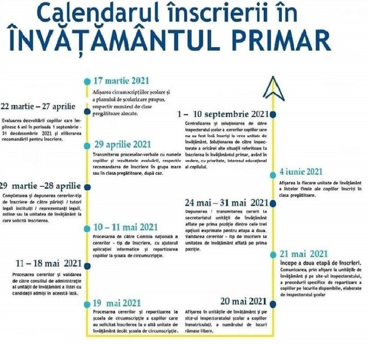 nscriere-clasa-preg-titoare-2021-2022-isj-bacau